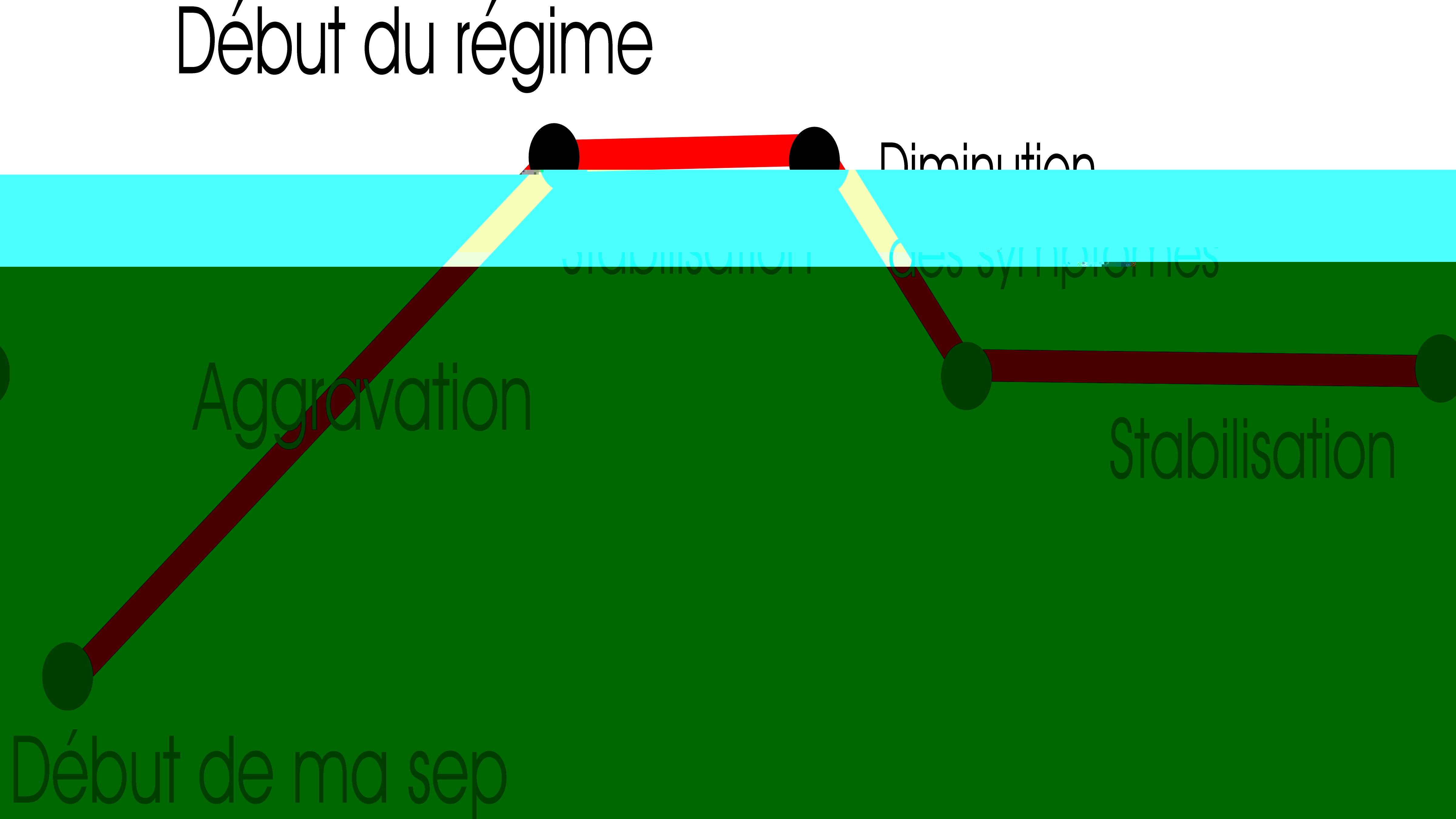 courbe SEP.jpg